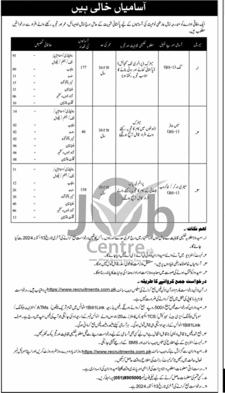 Latest Federal Government Jobs 2024 Advertisement