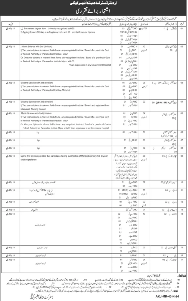 BPS-02 to BPS-11 Vacancies in Health Department AJK Advertisement