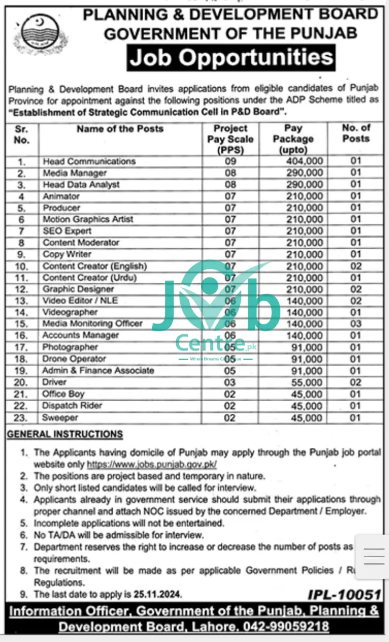 Latest Planning and Development Board Punjab Jobs 2024 Advertisement