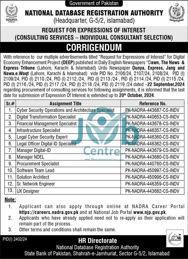 NADRA Jobs 2024 Interest of Impression