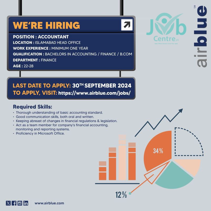 Pakistan Airblue Jobs 2024 Advertisements