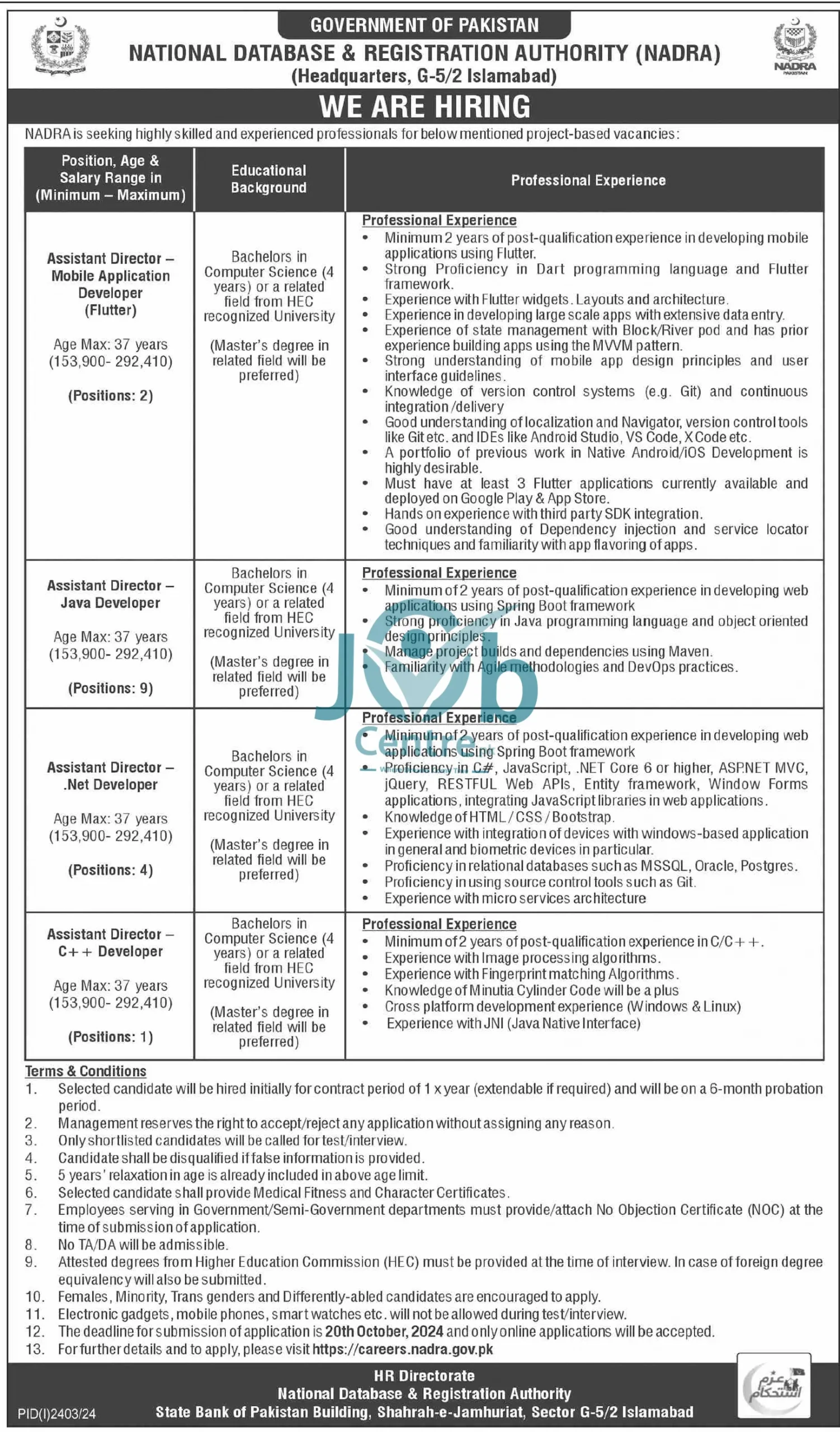 Today NADRA Jobs 2024 Advertisement