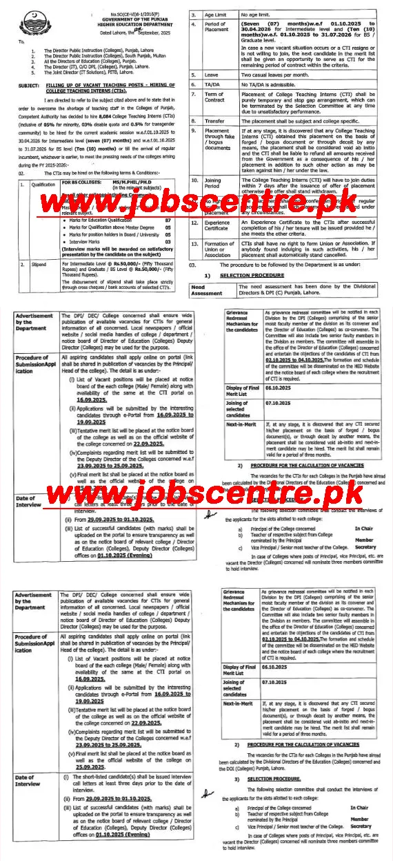 hed.punjab.gov.pk CTI Jobs 2025 Advertisement