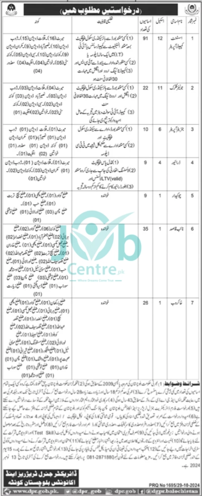 Director General Treasuries and Accounts Quetta Jobs 2024 Advertisement