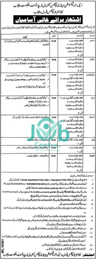 Counter Narcotics Force Punjab Jobs 2024 Advertisement