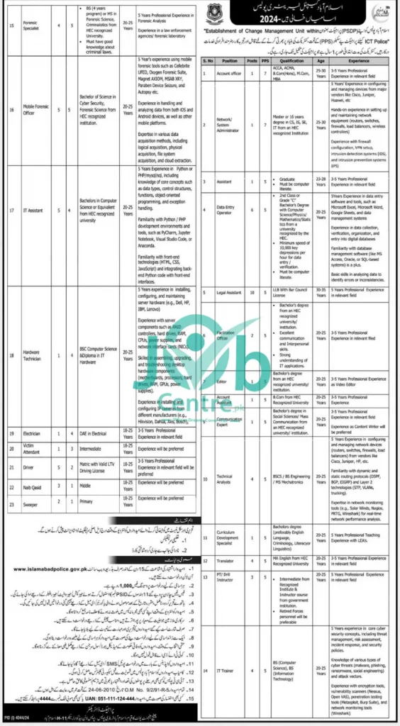 Islamabad Capital Territory ICT Police Jobs 2024 Advertisement