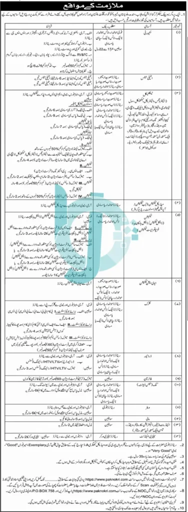 SPD Force Jobs 2025 Online Apply Advertisement