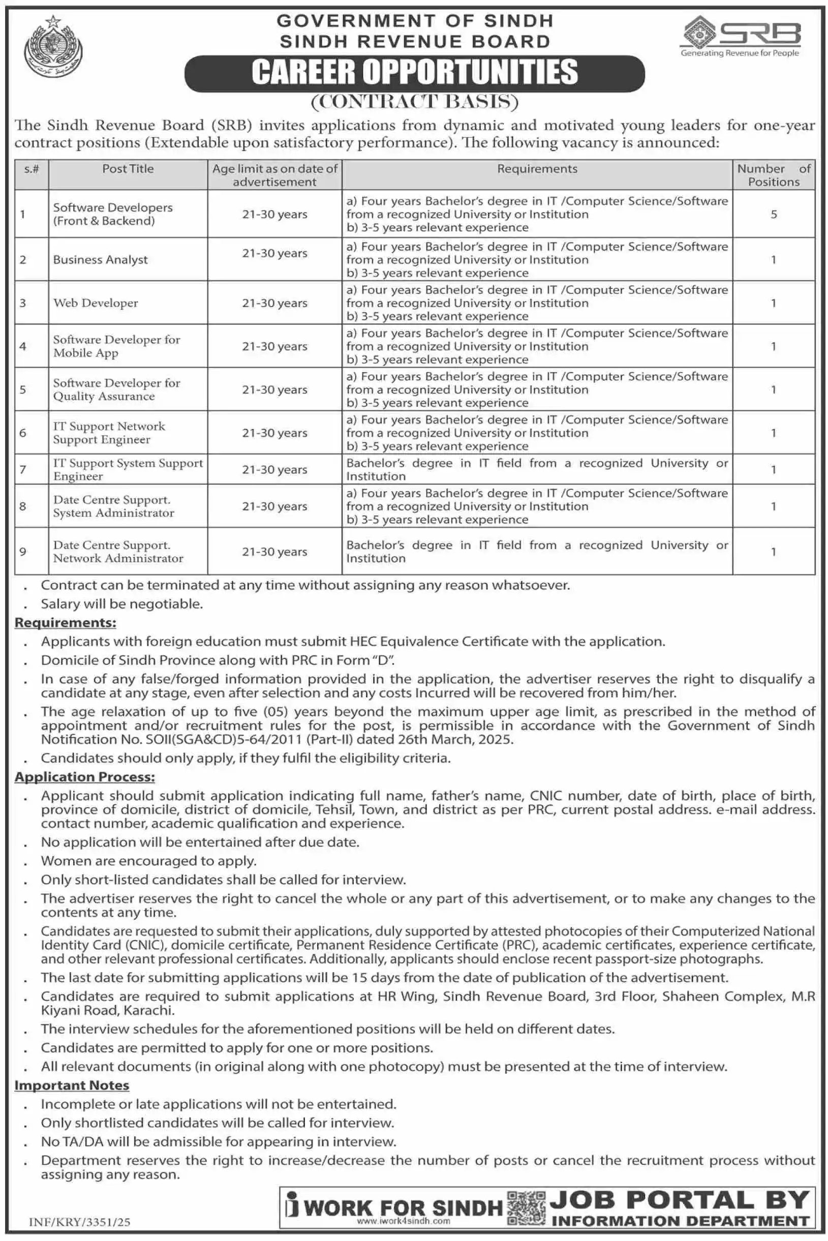 SRB Jobs 2025 Today Advertisement