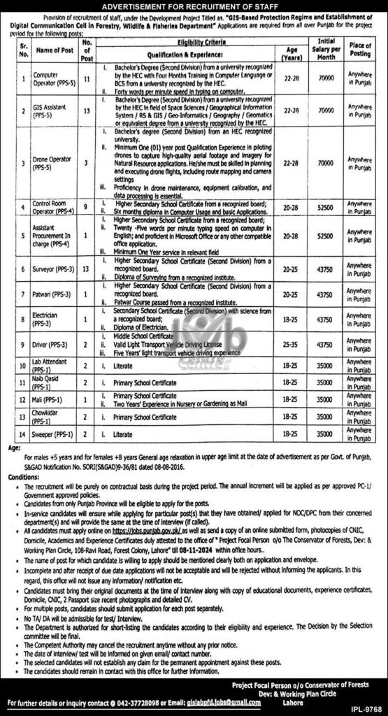 Latest Wildlife & Fisheries Department Punjab Jobs 2024 Advertisement