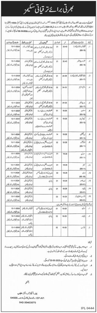 Mines and Minerals Department Punjab Jobs 2024 Advertisement