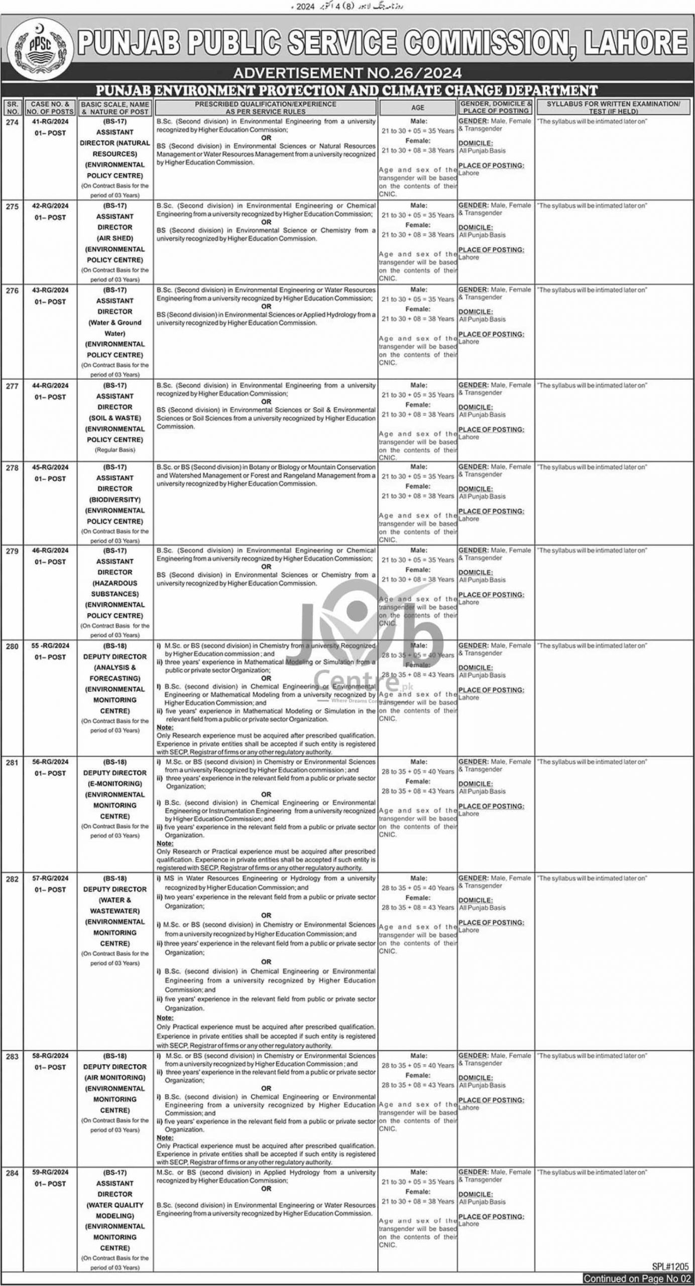 PPSC Jobs Advertisement No 26 P # 01