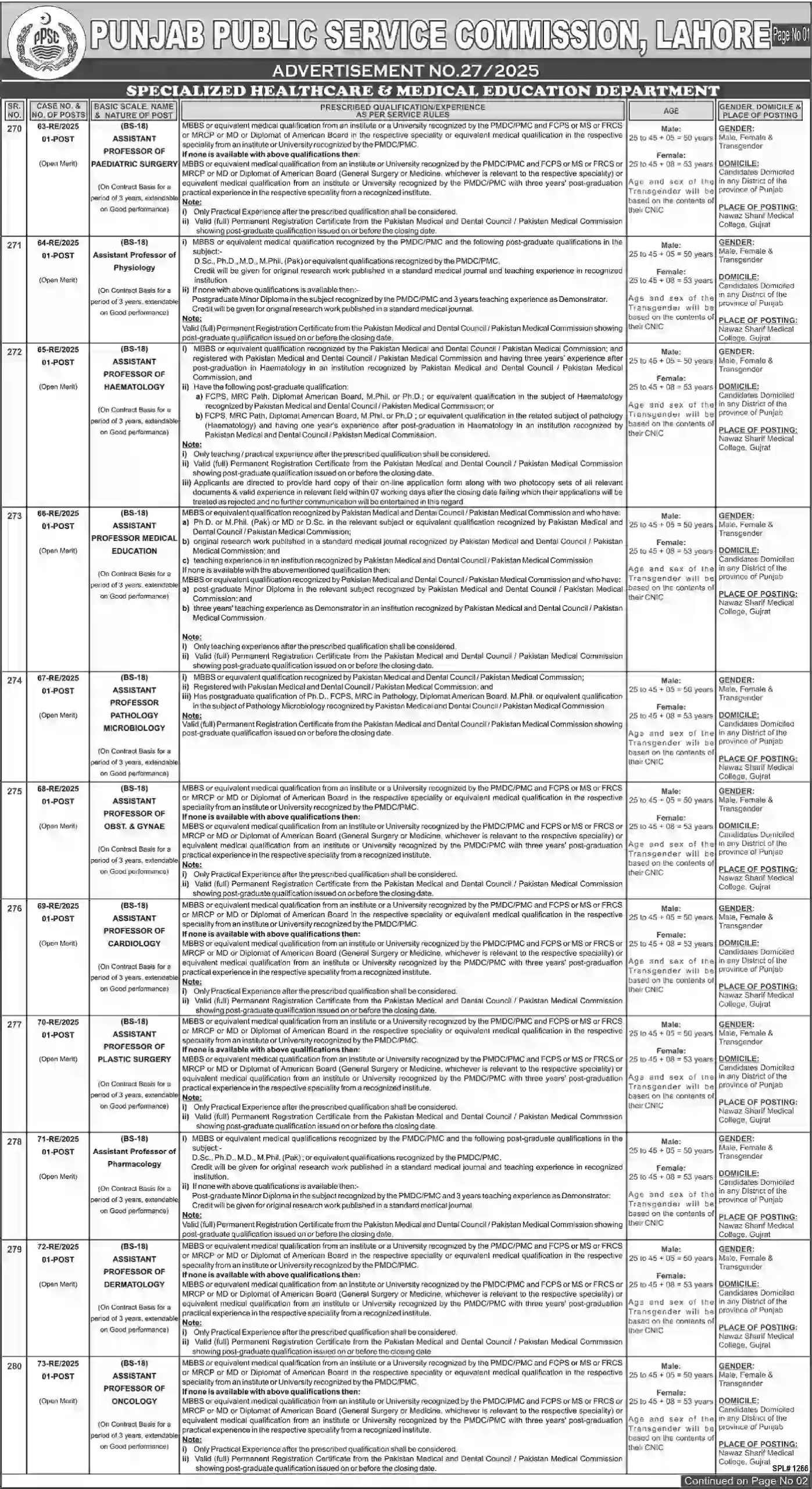 PPSC Jobs Advertisement No 27