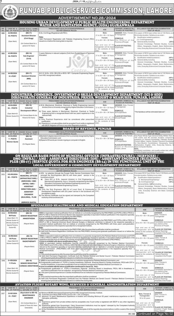 PPSC Jobs Advertisement No. 28 Page # 01