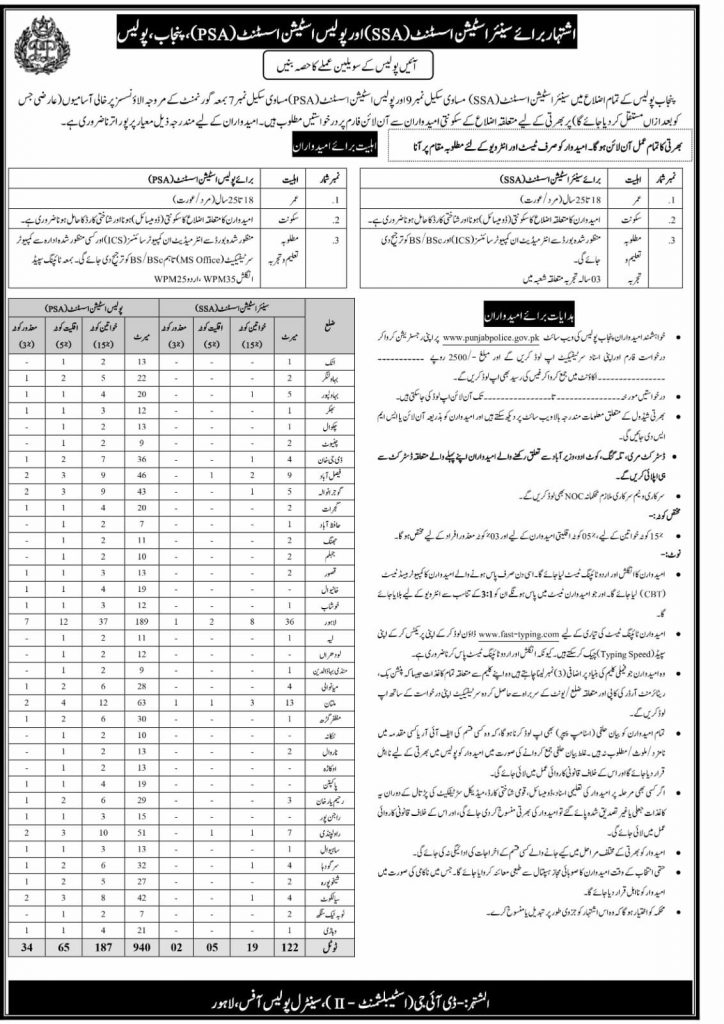 Punjab Police Jobs 2024 Advertisement