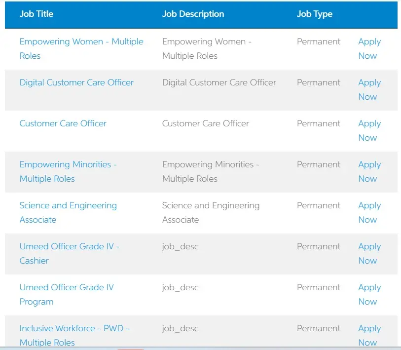 UBL Bank Matric Pass Jobs 2025 Latest Advertisement