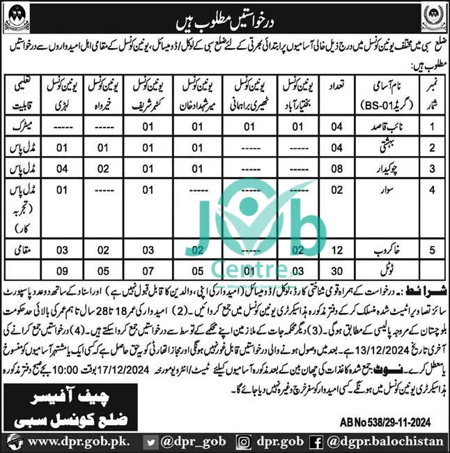 District Council Sibi Jobs 2024 Advertisement