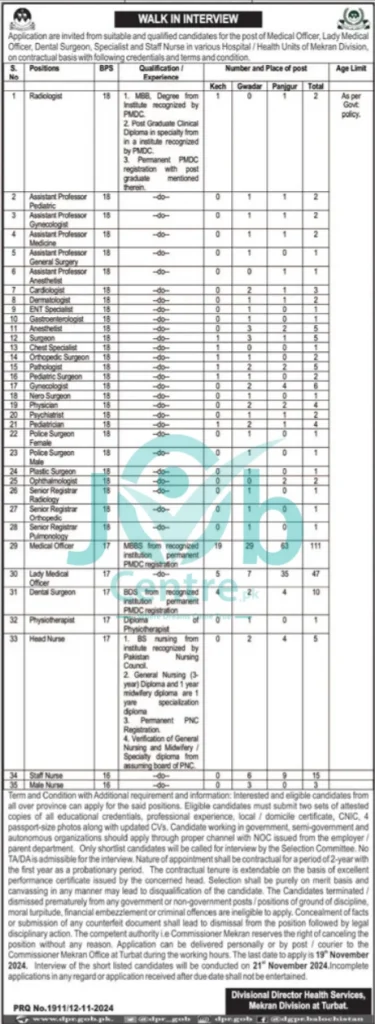 Health Department Makran Jobs 2024