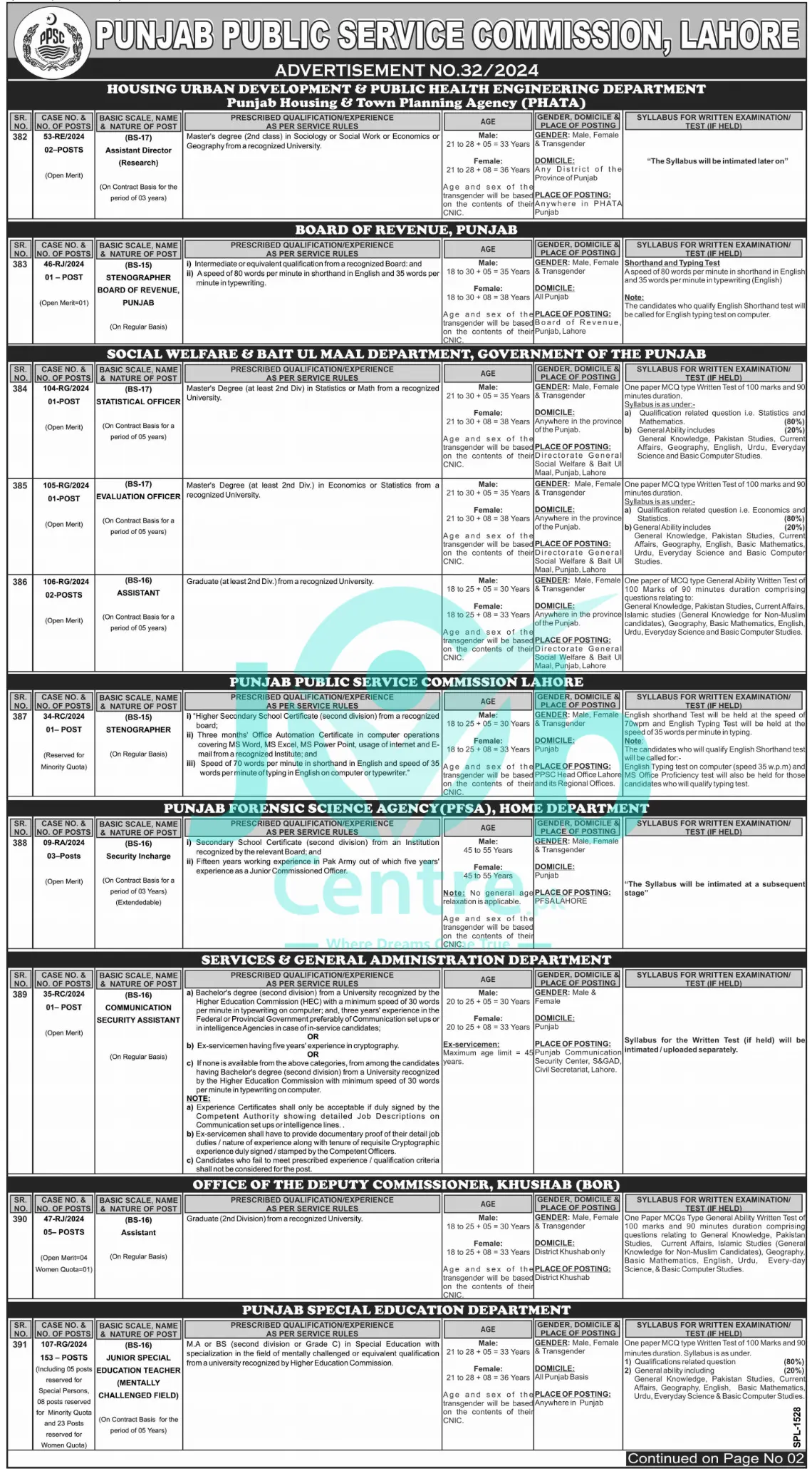 PPSC Jobs Advertisement No 322024 Page # 01