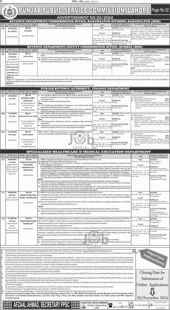 PPSC Jobs 2024 Advertisement No 33