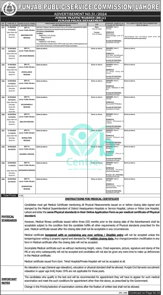 PPSC Jobs Advertisement No 31/2024 Page # 01