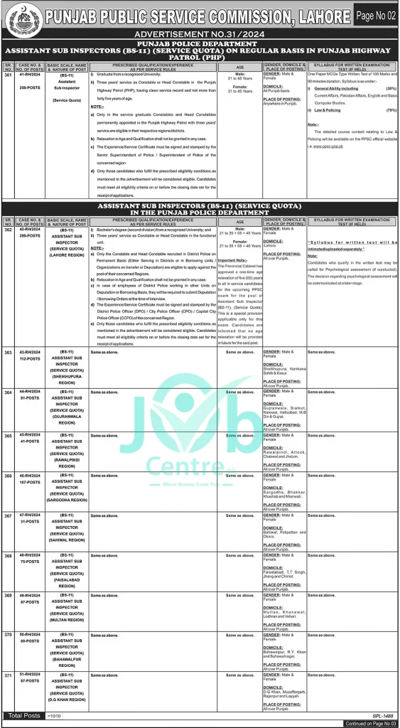 PPSC Jobs Advertisement No 31/2024 Page # 02