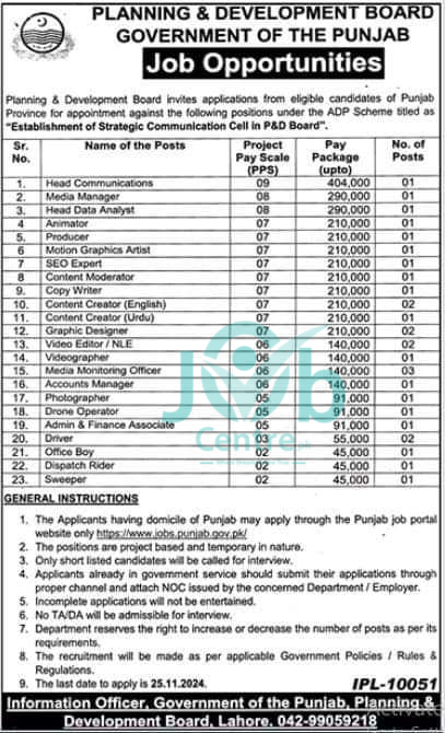  Planning & Development Board Government of the Punjab PPS-01 to PPS-09 Jobs 2024 Advertisement