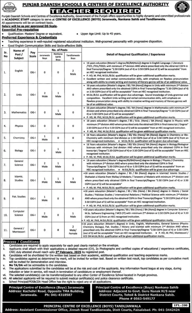  Punjab Daanish School Jobs 2025 Advertisement