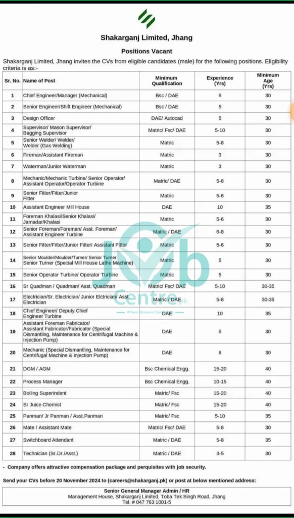 Shakarganj Sugar Mills Jobs 2024 Advertisement