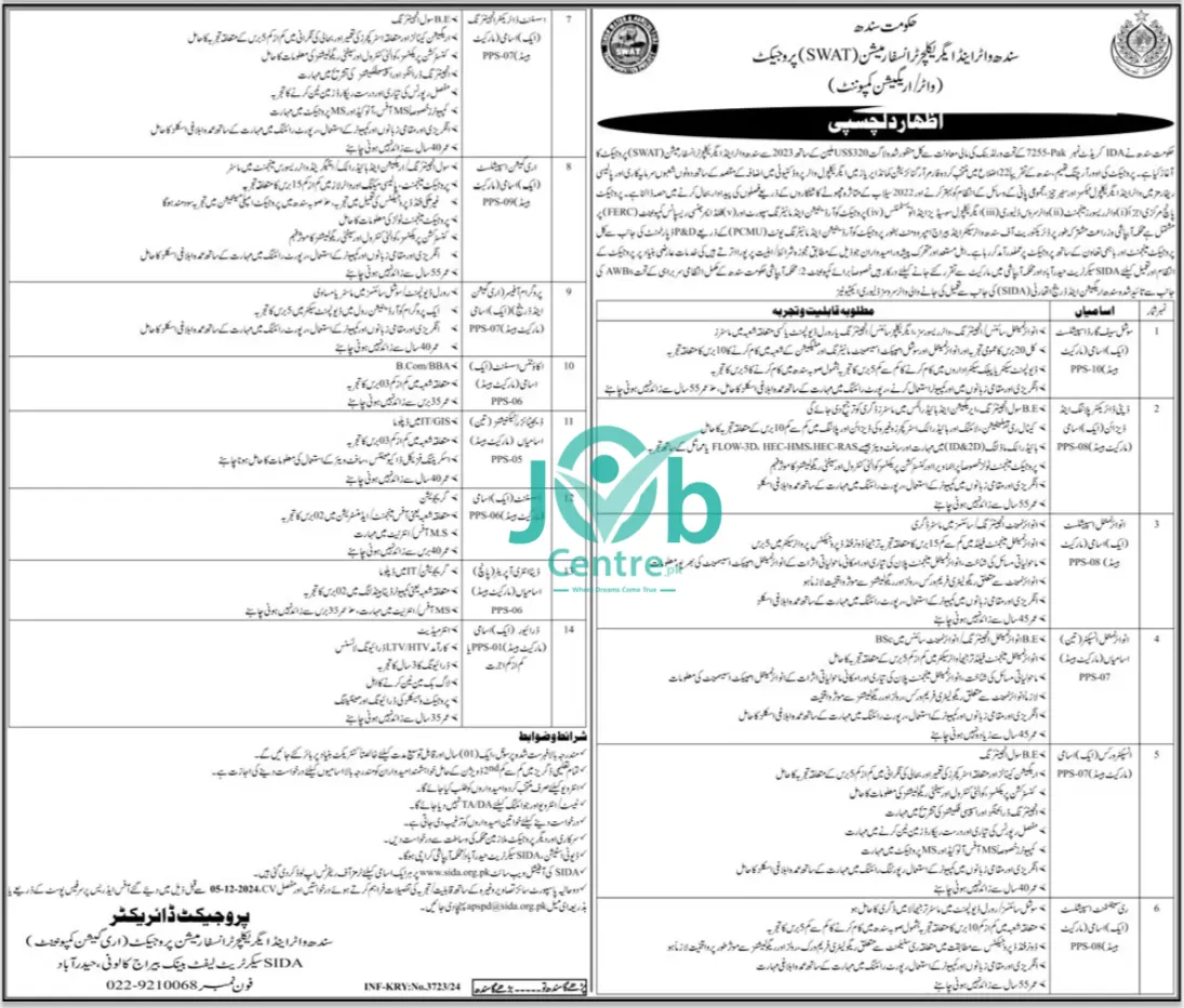 Sindh Water & Agriculture Transformation SWAT Jobs 2024