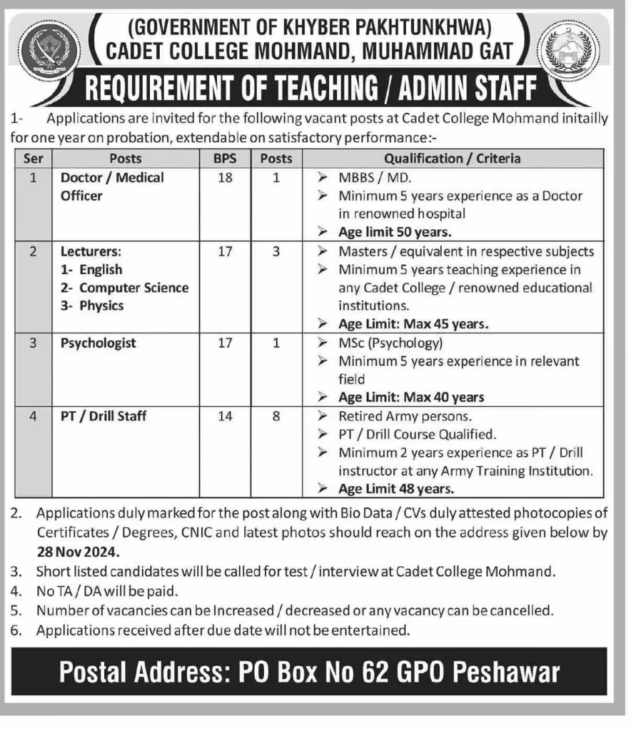 latest Cadet College Peshawar Jobs 2024