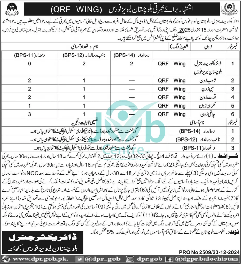 Balochistan Levies Force Jobs 2025 Advertisement