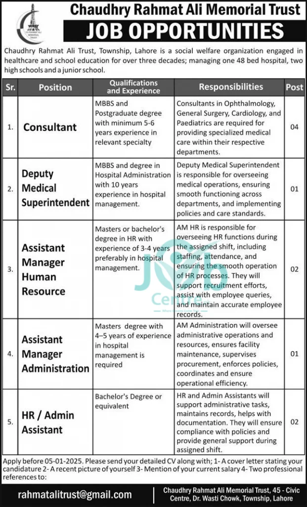 Chaudhry Rahmat Ali Memorial Trust Jobs 2025 Advertisement