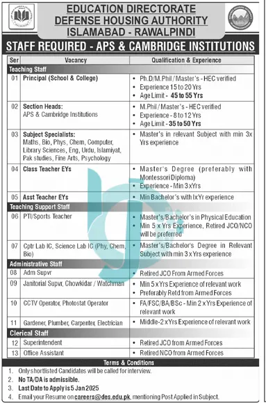 DHA Islamabad Jobs 2025 Advertisement