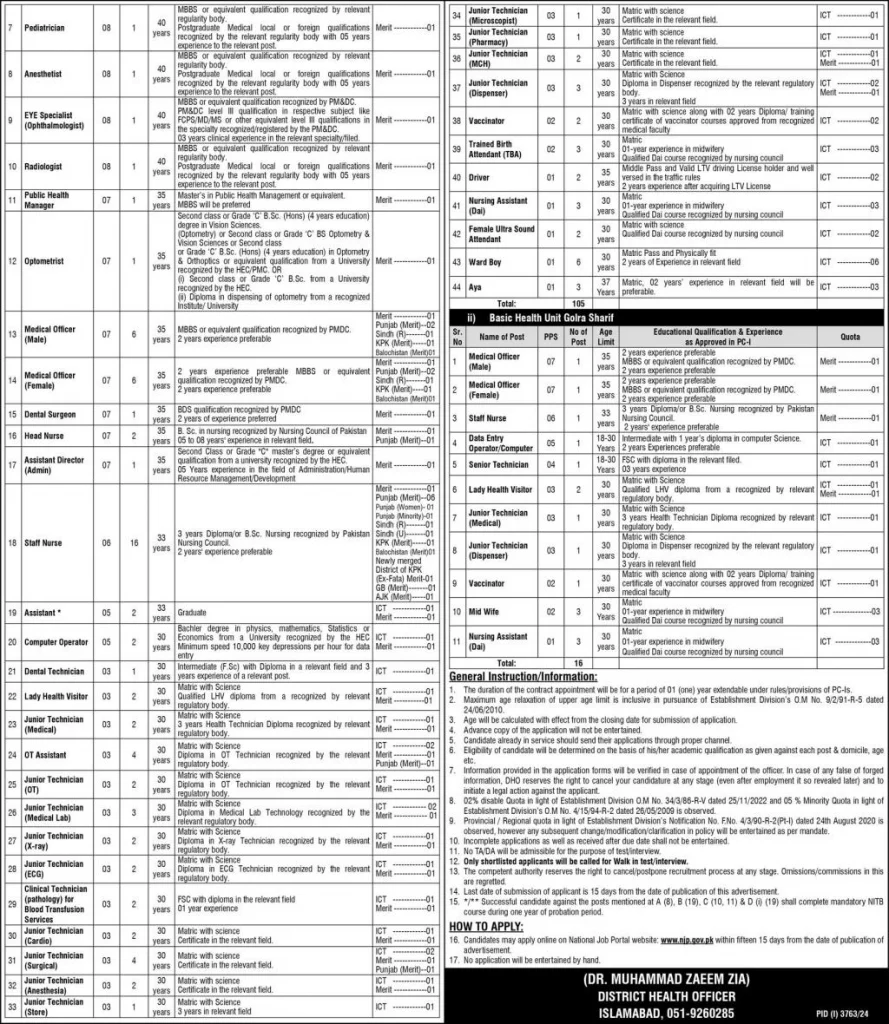 District Health Office Islamabad Jobs 2024 Advertisement