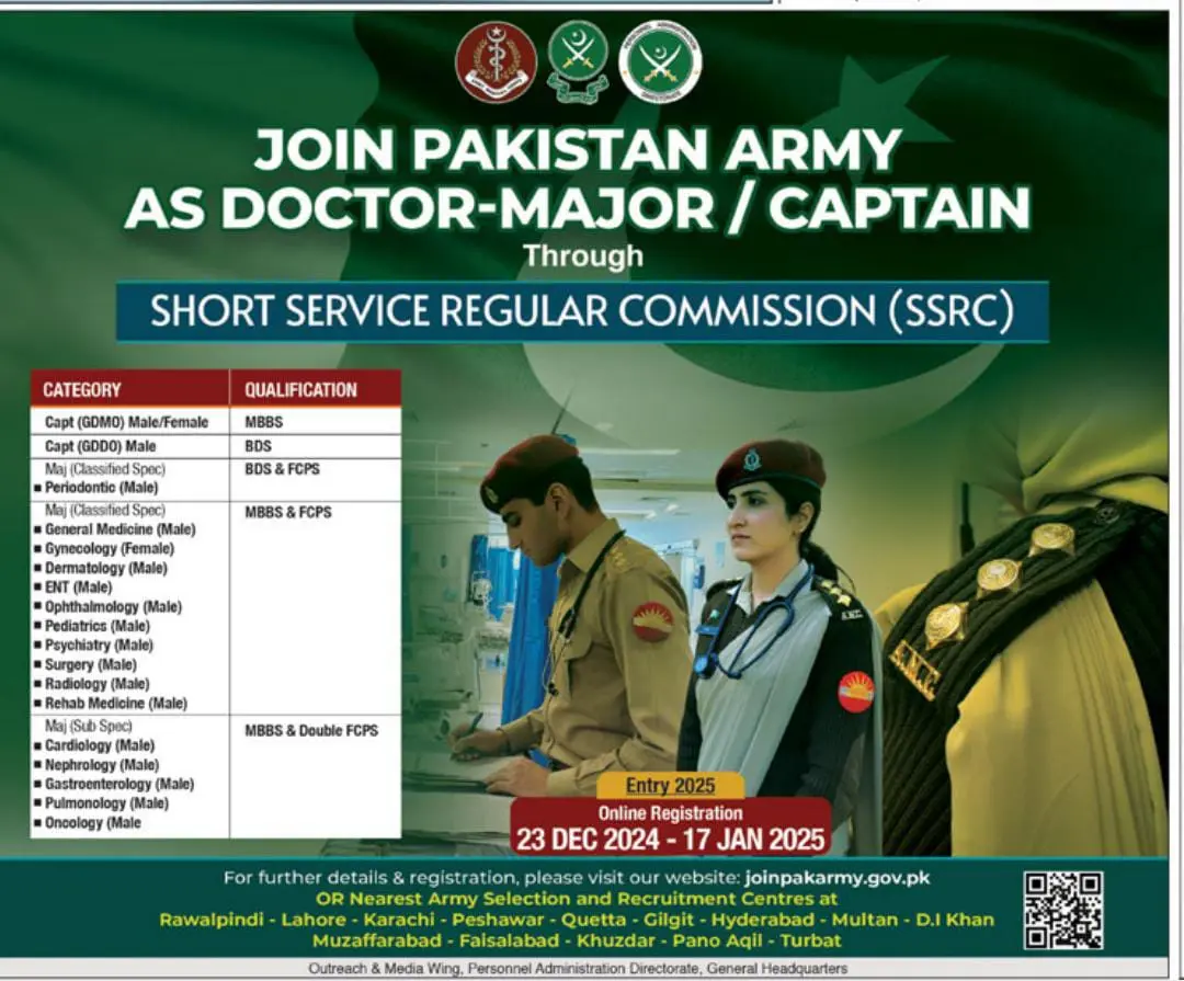 Pak Army Doctor Jobs 2025 Advertisement