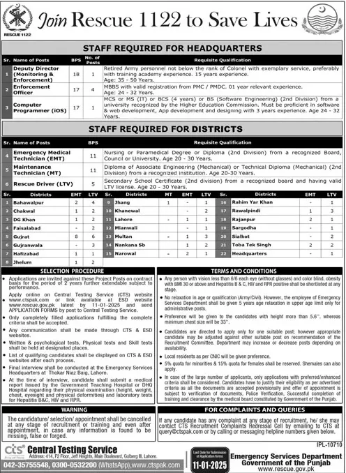 Join Rescue 1122 Punjab Jobs 2025 Advertisement: