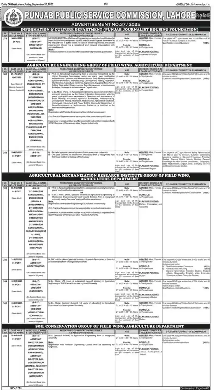 PPSC Latest Jobs Advertisement No 37/2025: