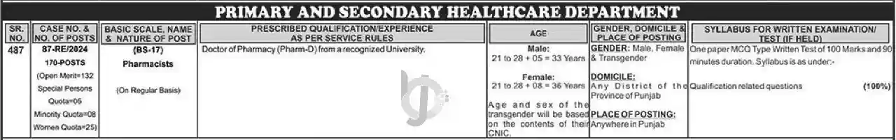 PPSC Pharmacist Jobs 2025 Advertisement