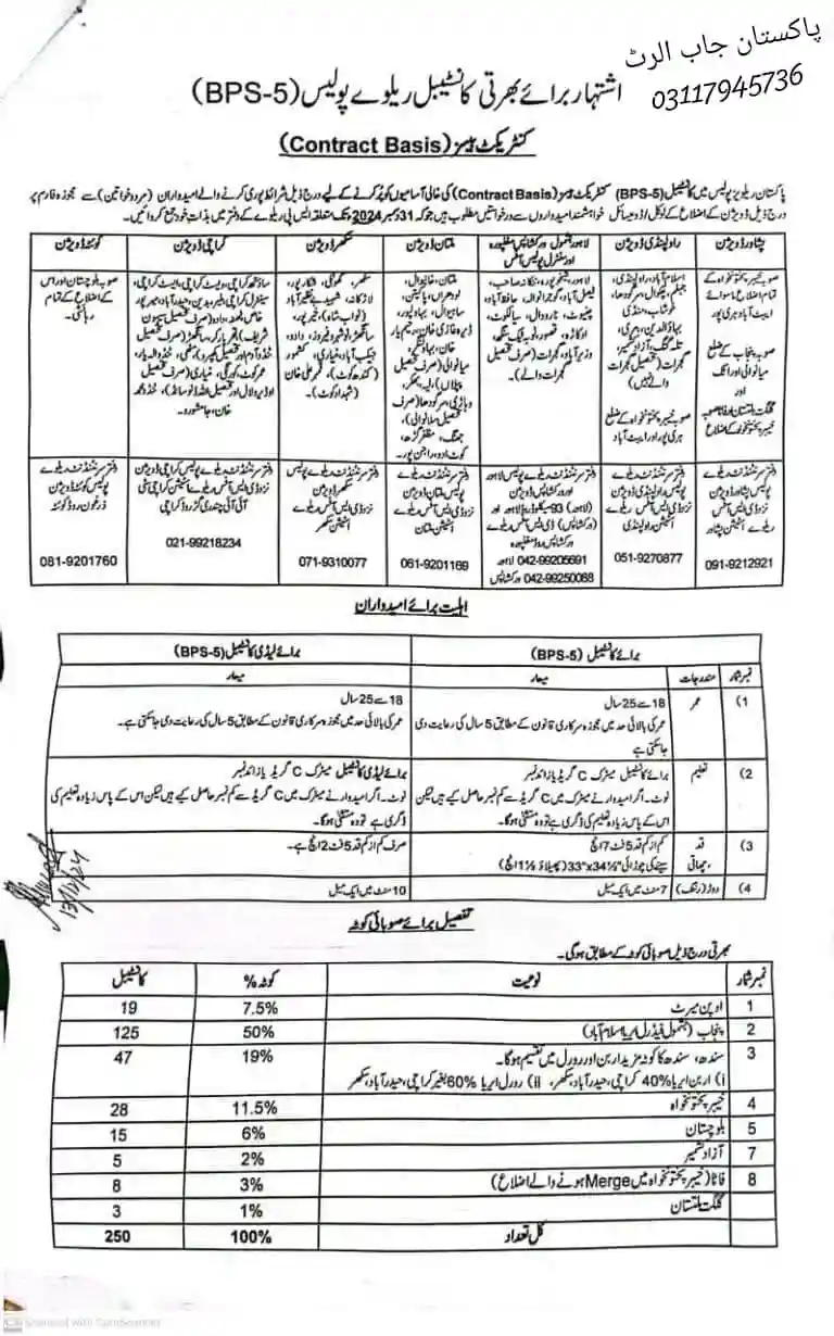 Pakistan Railways Police Constable Jobs 2024 Advertisement