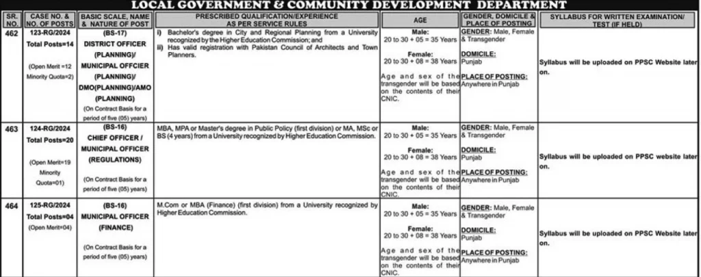 Local Government & Community Development Department Jobs 2024 Advertisement