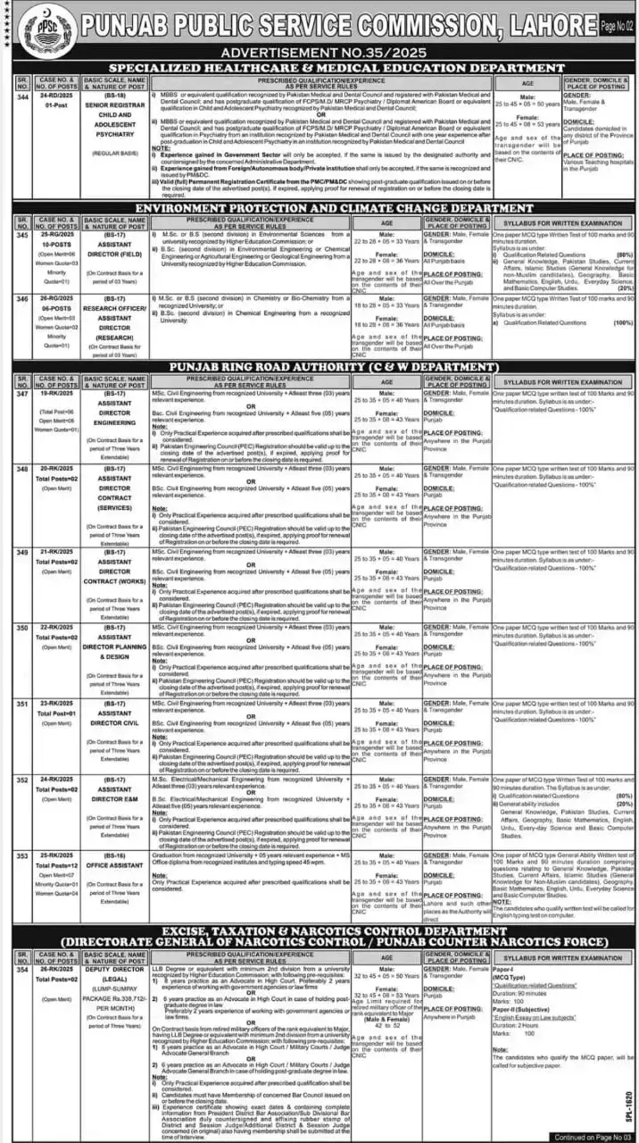 PPSC Apply Online Advertisement No. 35/2025