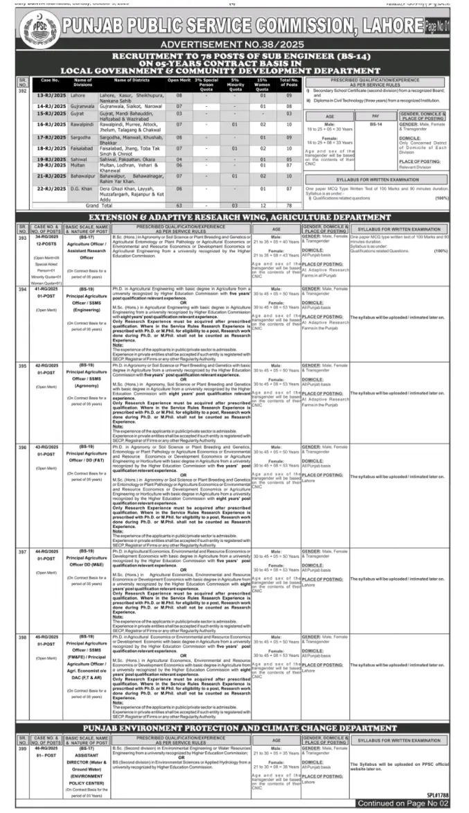 PPSC Latest Jobs Advertisement No 38/2025
