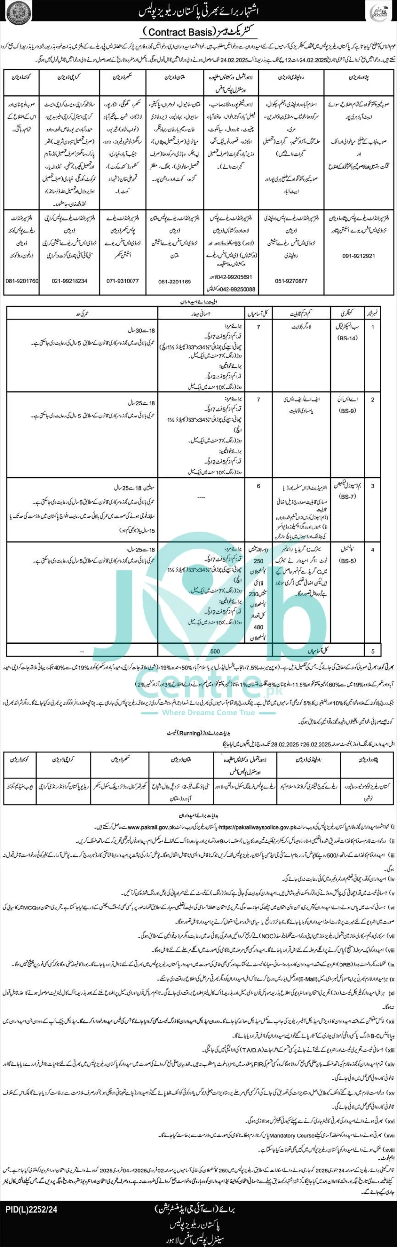 Pakistan Railways ASI Jobs 2025 Advertisement