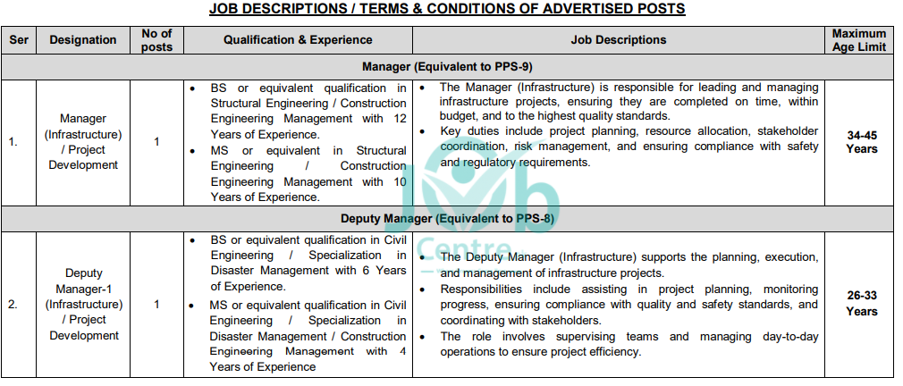 Prime Minister Office NDMA Jobs 2025 Advertisement