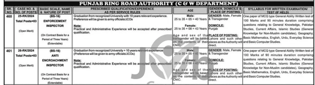 Punjab Ring Road Department Jobs 2024 Advertisement