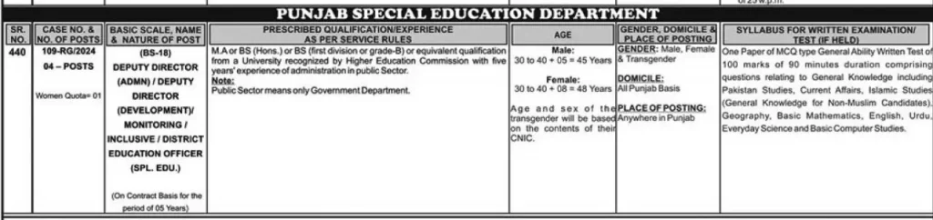 Punjab Special Education Department Jobs 2024 Advertisement