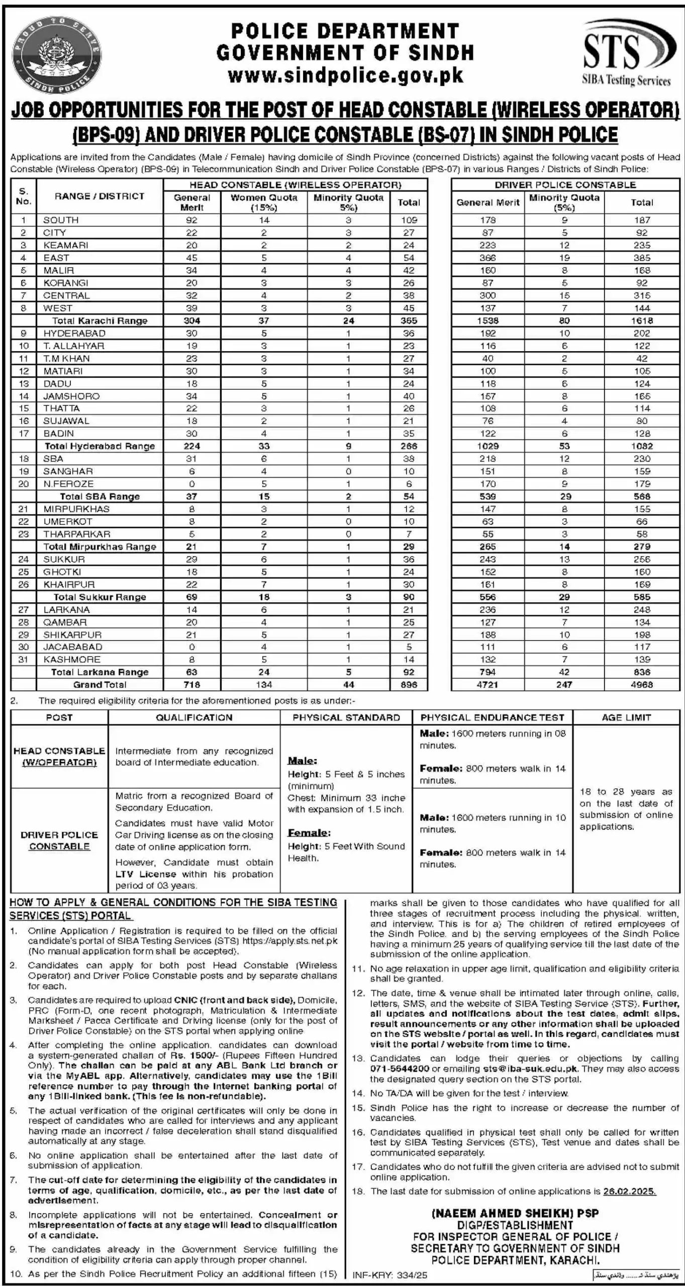 Police Department Karachi Jobs 2025 Advertisement