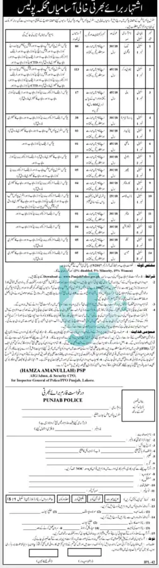 Latest Punjab Police Civilian Jobs 2025 Application Form Advertisement