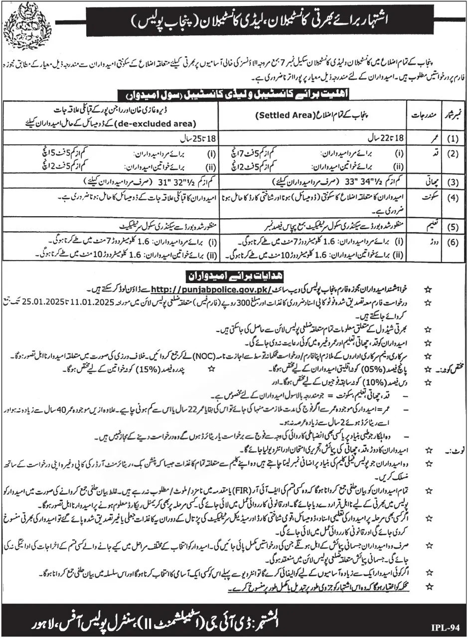 Punjab Police Constable and Lady Constable Jobs 2025 Application Form Advertisement