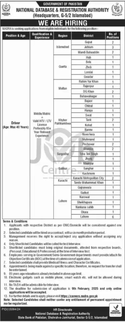 NADRA Driver Jobs 2025 Advertisement